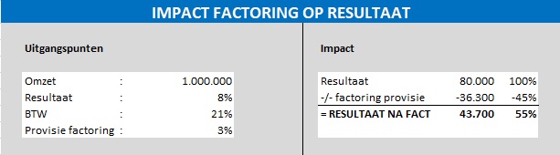 impact-factoring-op-resultaat-vo-accountants
